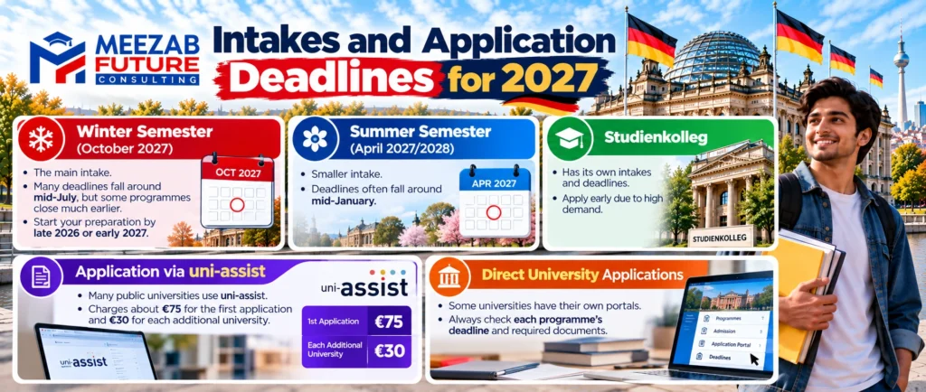 2027 University Intake Deadlines Guide
