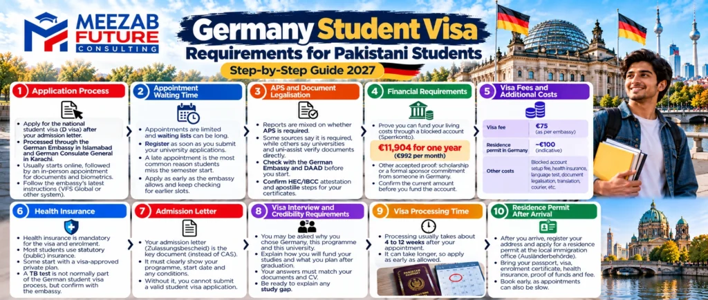 Germany Student Visa Guide 2027