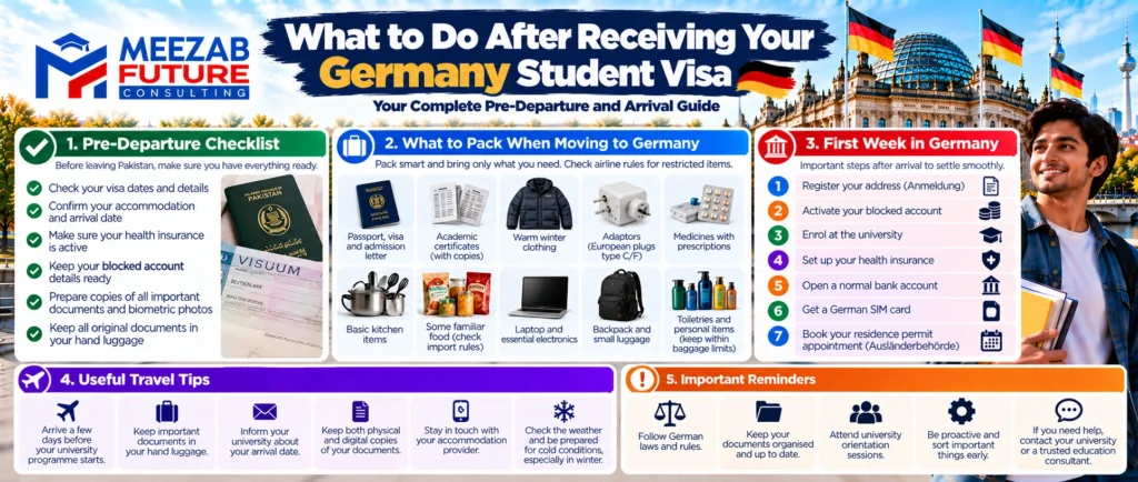 Germany Student Visa_ Your Arrival Guide
